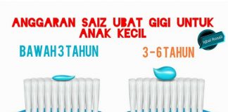 ubat gigi