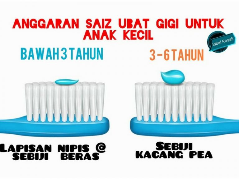 ubat gigi