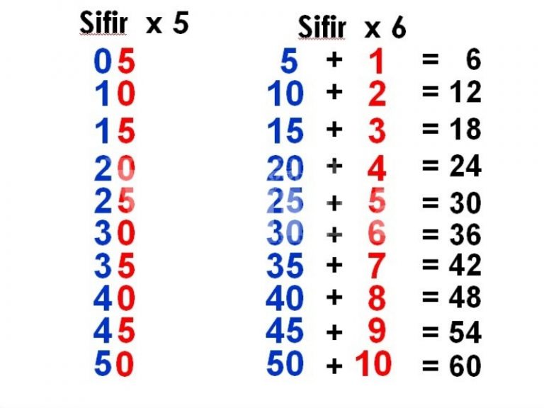 hafal sifir