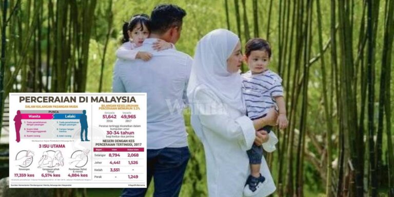 BERCERAI SECARA BAIK Bukan Sebab Gaduh, Tapi Dah Tiada Perasaan Cinta Suami Isteri