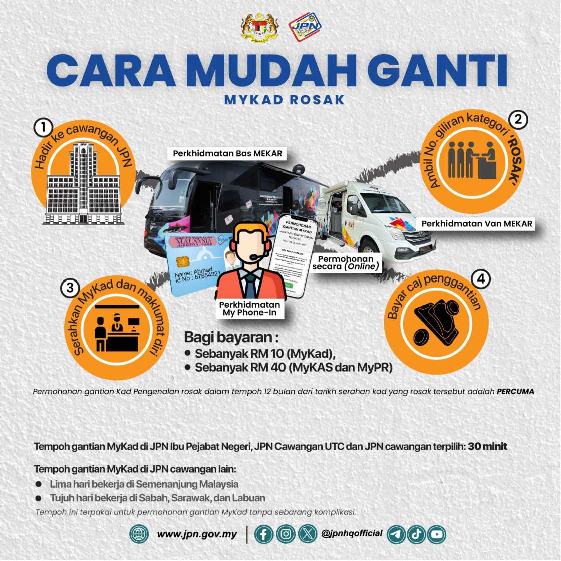 JPN Galak Orang Ramai Ganti MyKad Lebih 10 Tahun, Risiko Tak Dapat SARA RM100 Kalau Cip Gagal Dibaca