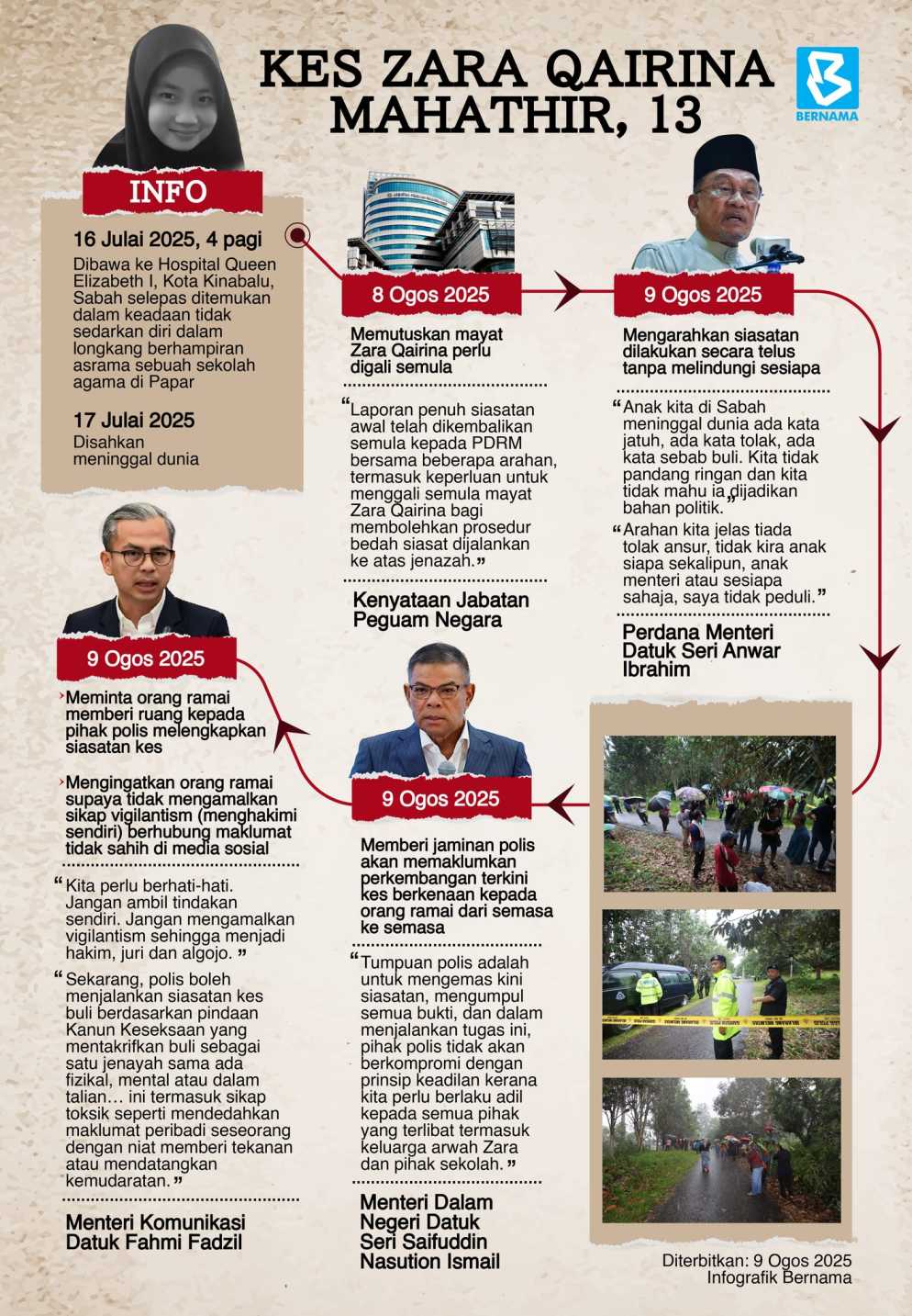 Kronologi Lengkap Kes Zara Qairina Yang Meruntun Jiwa