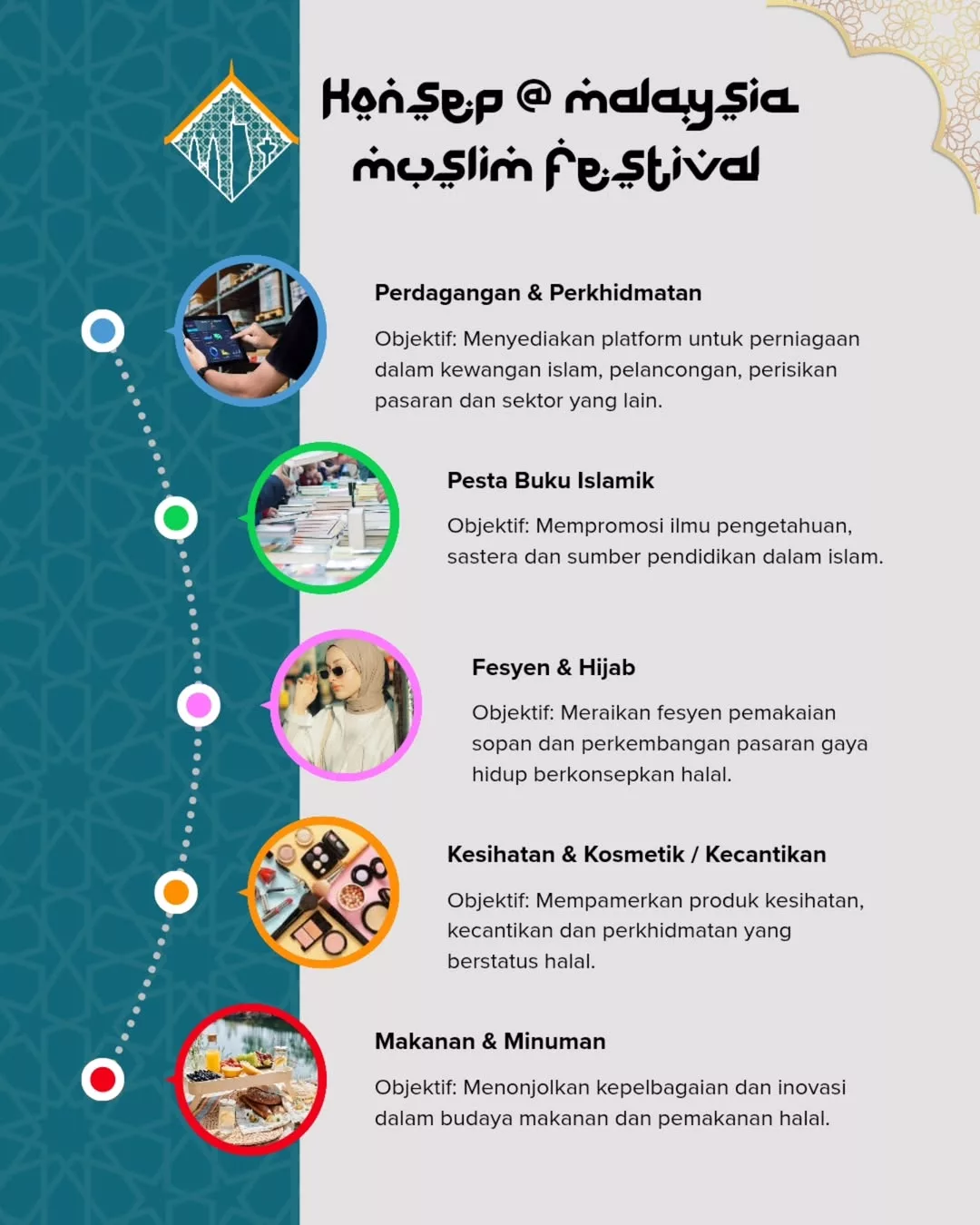 MMF 2026: Memperkasa Wanita Muslim Dalam Ekonomi, Kepimpinan  & Identiti