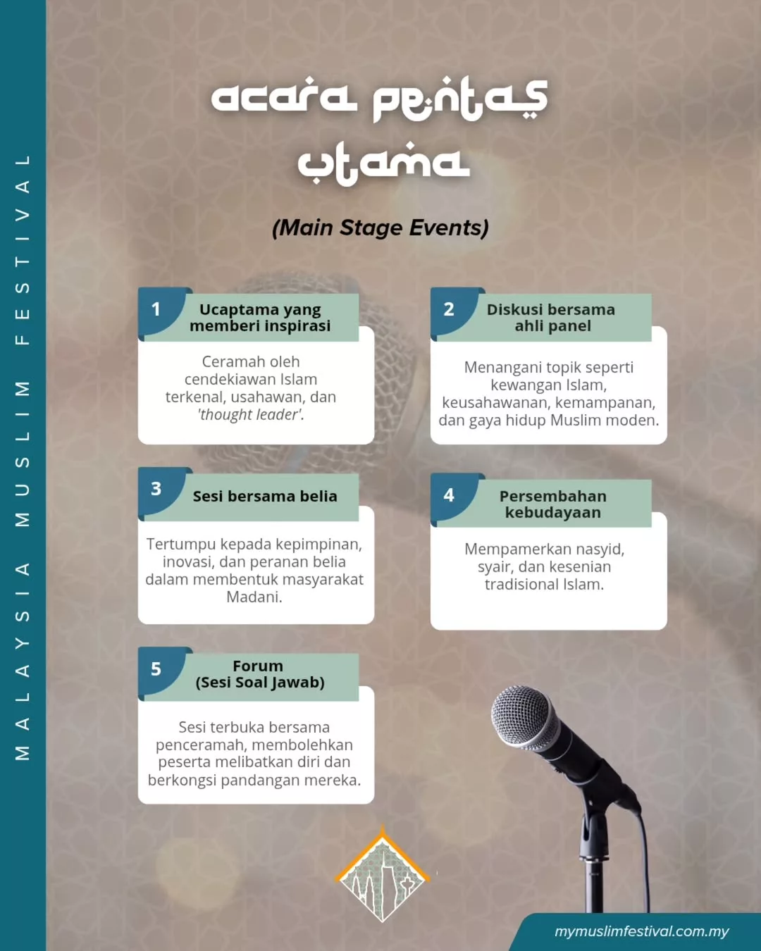 MMF 2026: Memperkasa Wanita Muslim Dalam Ekonomi, Kepimpinan  & Identiti