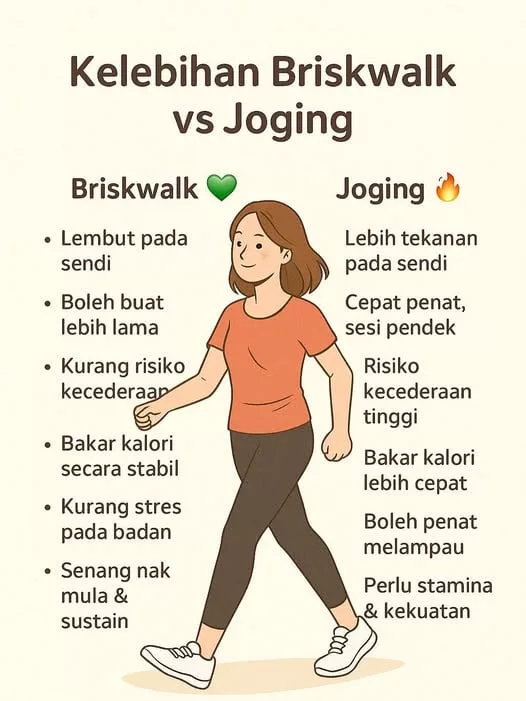 Mula Brisk Walk, Buat Cara Yang Betul, Banyak Hilang Kilo