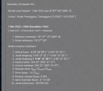 Tarikh Raya 2026 Mungkin Mengejut? Pendedahan Mengejutkan Tentang Kemungkinan Syawal Awal