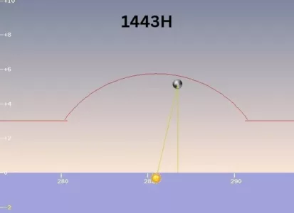 Tarikh Raya 2026 Mungkin Mengejut? Pendedahan Mengejutkan Tentang Kemungkinan Syawal Awal