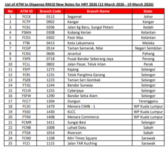 Tukar Duit Raya 2026: Cara Mudah & Pantas Di ATM Tanpa Beratur Panjang