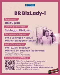 Dana Ekonomi Usahawan Wanita (DEWI) 2026: Cara Mohon, Syarat & Jumlah Pembiayaan Sehingga RM3 Juta