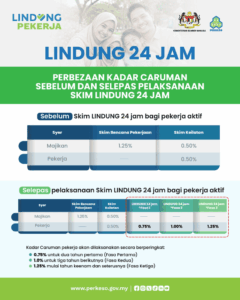 Skim LINDUNG 24 Jam PERKESO: Semak Jadual Caruman & Berapa Potongan Gaji Anda