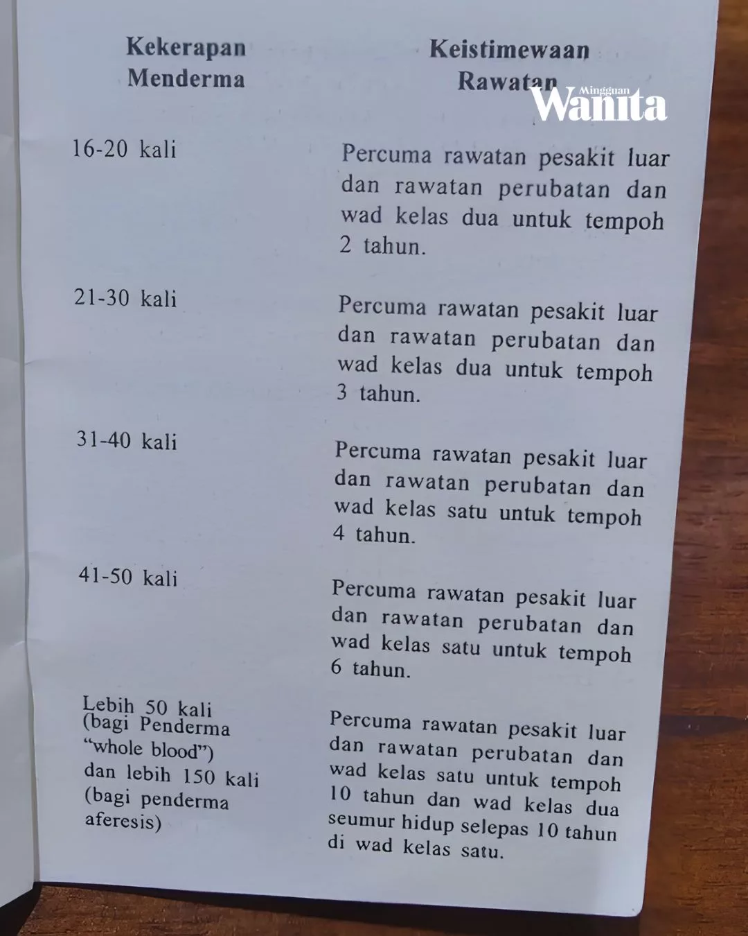 Hasil Derma Darah, Wanita Ini Dapat Wad Kelas Dua Percuma Ketika Bersalin