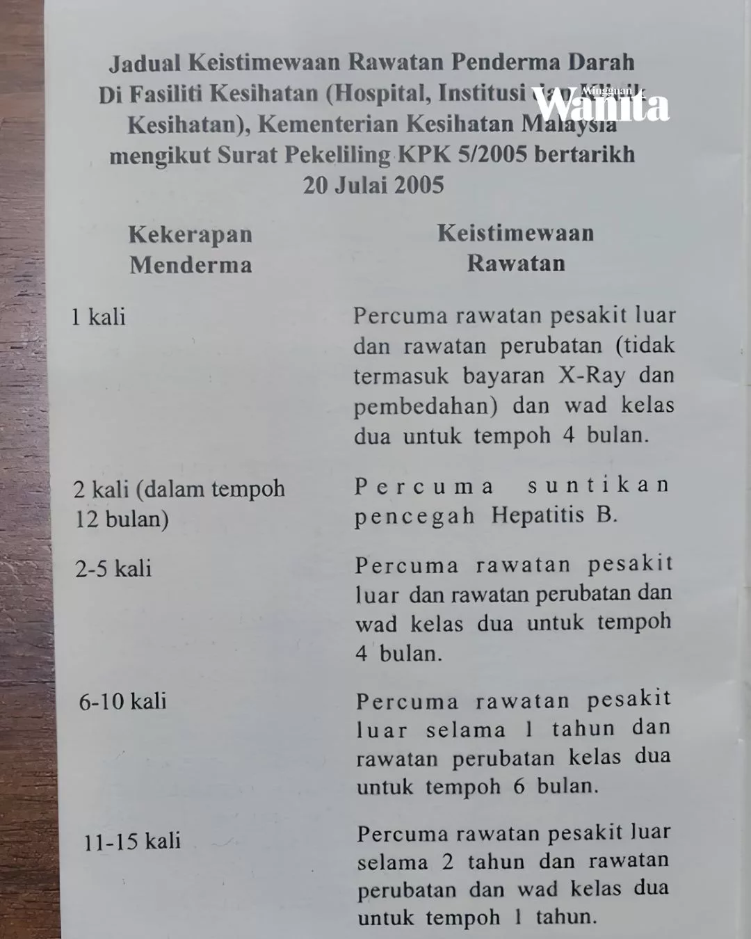 Hasil Derma Darah, Wanita Ini Dapat Wad Kelas Dua Percuma Ketika Bersalin